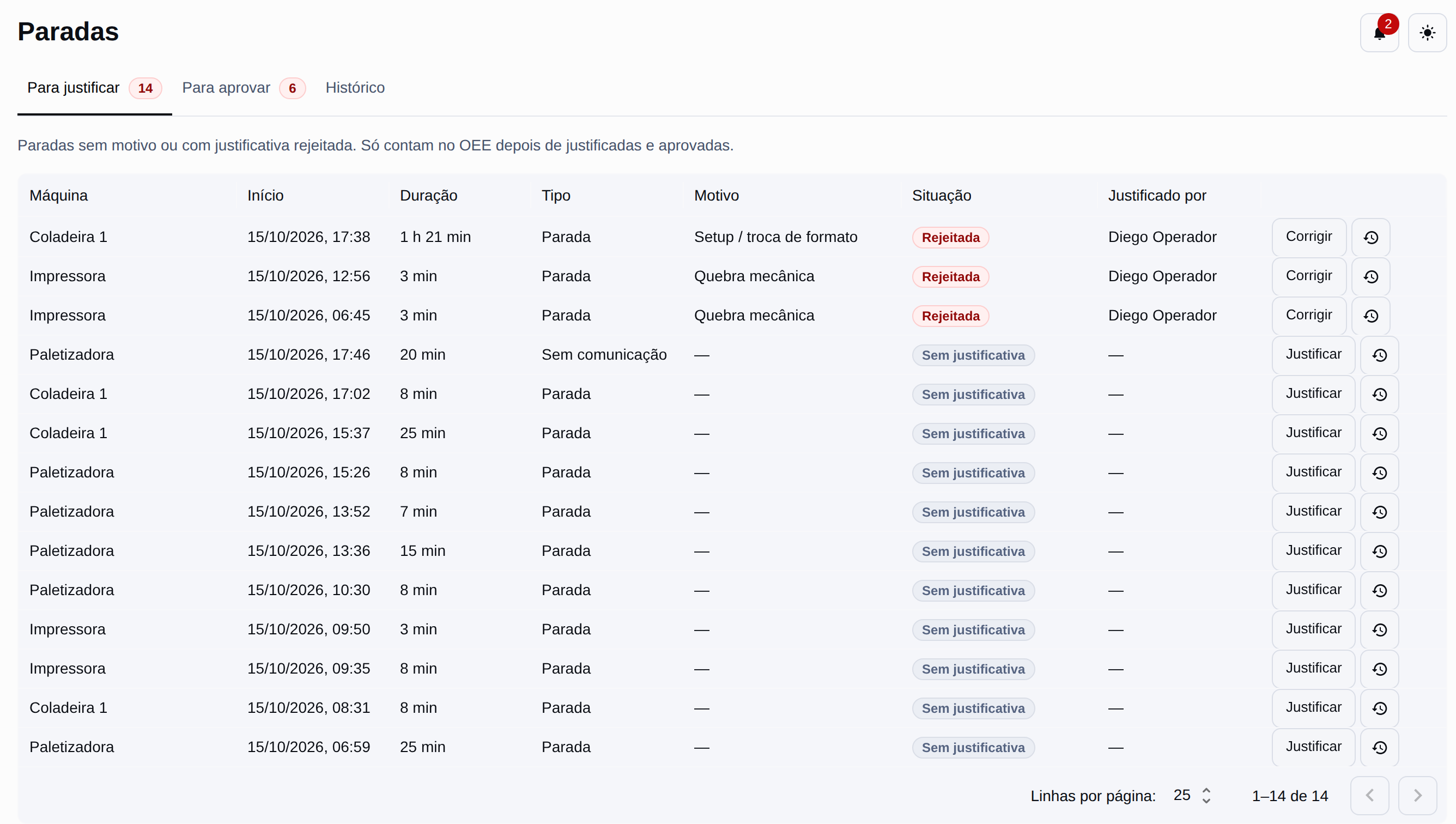 Apontamento e gestão de paradas no sistema OEE SmartFlow